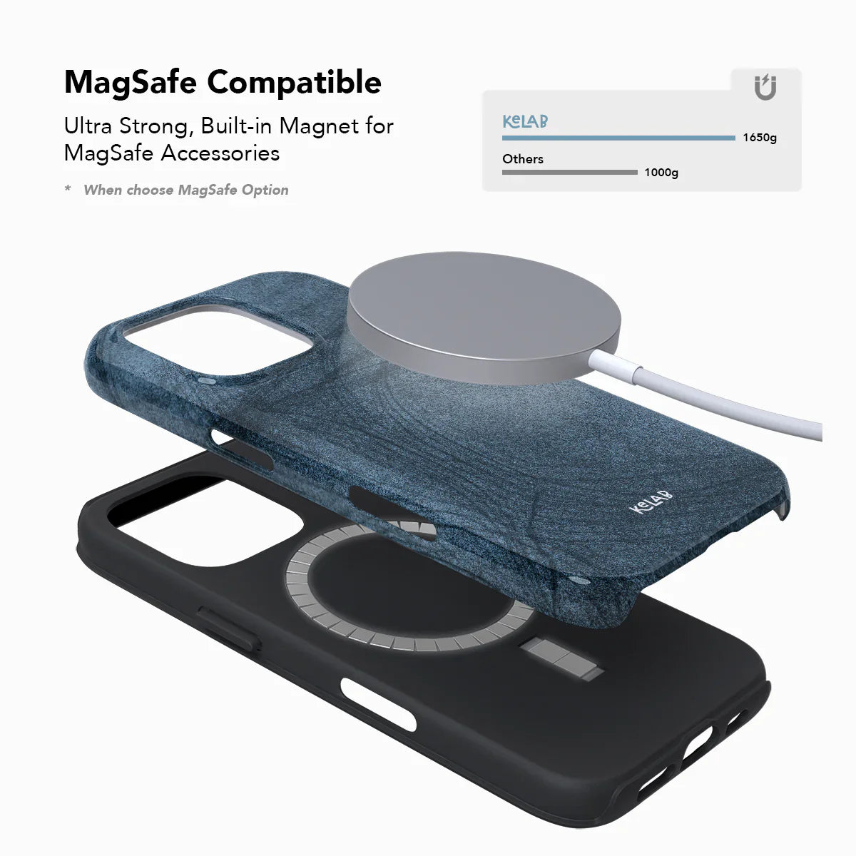 KELAB Denim Blue Patterned Phone Case with MagSafe compatibility, built-in magnet, and layered design for secure charging and accessory use.
